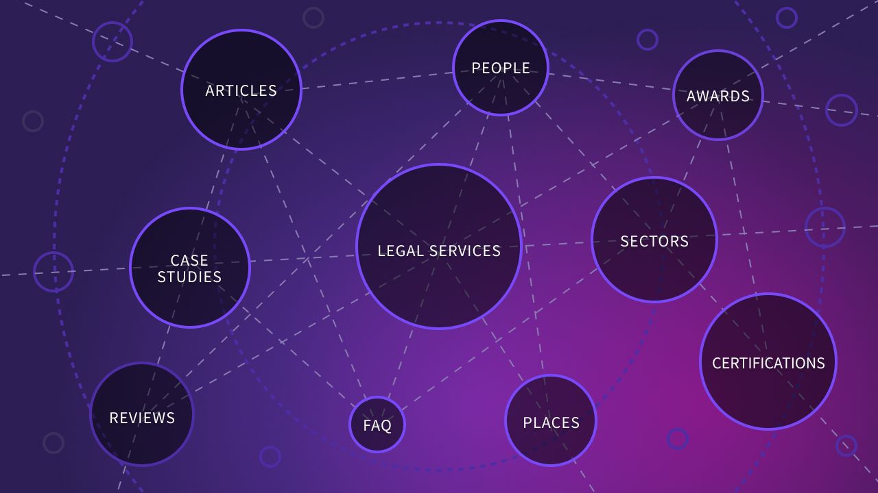 Structured data map for law firm