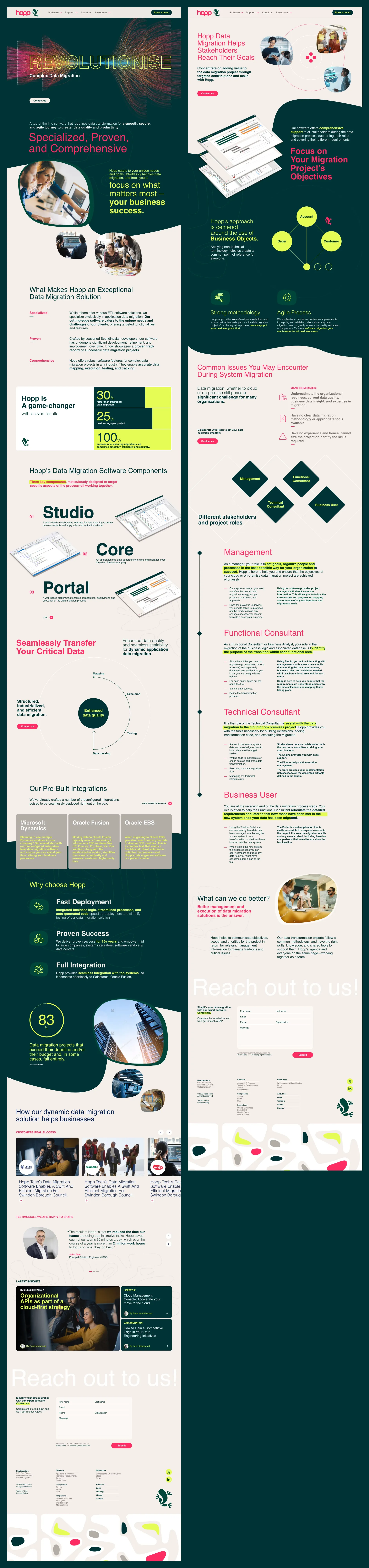 Hopp Tech Web Pages